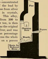 Picture 17 of 227 from Metal-work; a handbook for teachers and students (1914), leaf 70