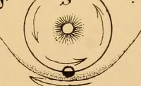 An illustration from Meteoric astronomy: a treatise on shooting-stars, fire-balls, and aerolites (1867)