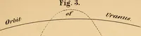 An illustration from Meteoric astronomy: a treatise on shooting-stars, fire-balls, and aerolites (1867)