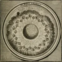 Picture 41 of 90 from Meteorologia philosophico-politica : in duodecim dissertationes per quæstiones meteorologicas et conclusiones politicas divisa, appositisque symbolis illustrata ... (1709), leaf 122