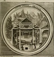 Picture 79 of 90 from Meteorologia philosophico-politica : in duodecim dissertationes per quæstiones meteorologicas et conclusiones politicas divisa, appositisque symbolis illustrata ... (1709), leaf 260
