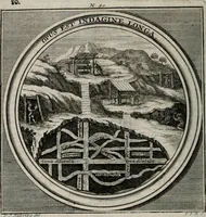 Picture 87 of 90 from Meteorologia philosophico-politica : in duodecim dissertationes per quæstiones meteorologicas et conclusiones politicas divisa, appositisque symbolis illustrata ... (1709), leaf 295