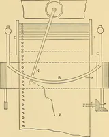 An illustration from Methods of obtaining cooling curves (1908)