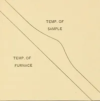 Picture 3 of 8 from Methods of obtaining cooling curves (1908), leaf 15