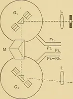 An illustration from Methods of obtaining cooling curves (1908)