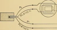 Picture 6 of 8 from Methods of obtaining cooling curves (1908), leaf 22