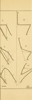 An illustration from Methods of obtaining cooling curves (1908)
