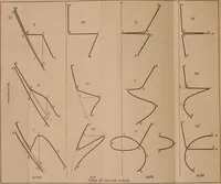 Picture 8 of 8 from Methods of obtaining cooling curves (1908), leaf 29