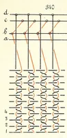 An illustration from Methodik der Bindungslehre, Decomposition und Calculation für Schaftweberei (1892)