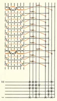 An illustration from Methodik der Bindungslehre, Decomposition und Calculation für Schaftweberei (1892)