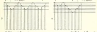 An illustration from Methodik der Bindungslehre, Decomposition und Calculation für Schaftweberei (1892)