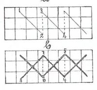 An illustration from Methodik des Handarbeits-Unterreichtes : für Lehrerinnen-Gildungsanstalten und zur Fortbildung für Arbeitslehrerinnen an Volks- und Bürgerschulen (1903)