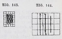 An illustration from Methodik des Handarbeits-Unterreichtes : für Lehrerinnen-Gildungsanstalten und zur Fortbildung für Arbeitslehrerinnen an Volks- und Bürgerschulen (1903)