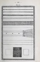 An illustration from Methodik des Handarbeits-Unterreichtes : für Lehrerinnen-Gildungsanstalten und zur Fortbildung für Arbeitslehrerinnen an Volks- und Bürgerschulen (1903)