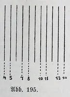 An illustration from Methodik des Handarbeits-Unterreichtes : für Lehrerinnen-Gildungsanstalten und zur Fortbildung für Arbeitslehrerinnen an Volks- und Bürgerschulen (1903)