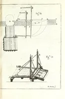 An illustration from Methodo lusitanico de desenhar as fortificaçoens das praças regulares & irregulares : fortes de campanha, e outras obras pertencentes a architectura militar, distribuido em duas partes operativa e qualificativa (1680)
