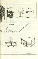 An illustration from Methodo lusitanico de desenhar as fortificaçoens das praças regulares & irregulares : fortes de campanha, e outras obras pertencentes a architectura militar, distribuido em duas partes operativa e qualificativa (1680)