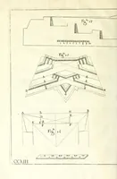 An illustration from Methodo lusitanico de desenhar as fortificaçoens das praças regulares & irregulares : fortes de campanha, e outras obras pertencentes a architectura militar, distribuido em duas partes operativa e qualificativa (1680)