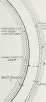 Picture 82 of 204 from Methods of machine shop work : for apprentices and students in technical and trade schools (1914), leaf 150