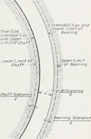Picture 83 of 204 from Methods of machine shop work : for apprentices and students in technical and trade schools (1914), leaf 150