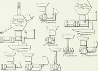 Picture 95 of 204 from Methods of machine shop work : for apprentices and students in technical and trade schools (1914), leaf 171