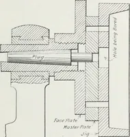 An illustration from Methods of machine shop work : for apprentices and students in technical and trade schools (1914)