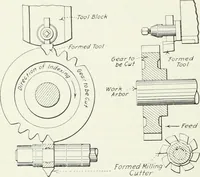 An illustration from Methods of machine shop work : for apprentices and students in technical and trade schools (1914)