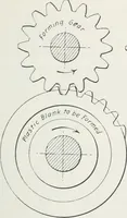 Picture 179 of 204 from Methods of machine shop work : for apprentices and students in technical and trade schools (1914), leaf 266
