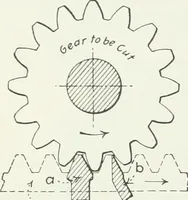 Picture 182 of 204 from Methods of machine shop work : for apprentices and students in technical and trade schools (1914), leaf 269