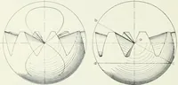 An illustration from Methods of machine shop work : for apprentices and students in technical and trade schools (1914)