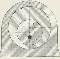 Picture 202 of 204 from Methods of machine shop work : for apprentices and students in technical and trade schools (1914), leaf 286