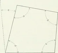 An illustration from Methods of machine shop work : for apprentices and students in technical and trade schools (1914)