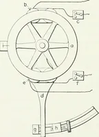 An illustration from Methods of machine shop work : for apprentices and students in technical and trade schools (1914)