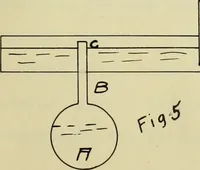 An illustration from Methods of pumping water from deep wells (1903)