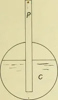 An illustration from Methods of pumping water from deep wells (1903)