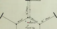 An illustration from The methods used in primary level and triangulation work in unsettled and broken country (1909)