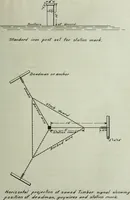 An illustration from The methods used in primary level and triangulation work in unsettled and broken country (1909)
