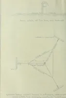 An illustration from The methods used in primary level and triangulation work in unsettled and broken country (1909)