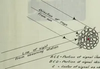 Picture 37 of 46 from The methods used in primary level and triangulation work in unsettled and broken country (1909), leaf 260