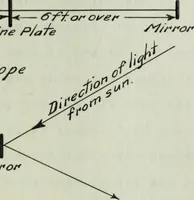 Picture 40 of 46 from The methods used in primary level and triangulation work in unsettled and broken country (1909), leaf 270
