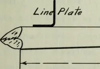 An illustration from The methods used in primary level and triangulation work in unsettled and broken country (1909)