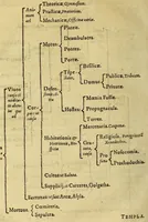 Picture 1 of 2 from Methodus apodemica : in eorum gratiam, qui cum fructu in quocunq[ue] tandem vitae genere peregrinari cupiunt (1577), leaf 216
