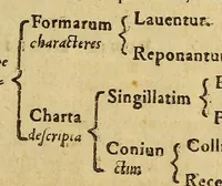 An illustration from Methodus apodemica : in eorum gratiam, qui cum fructu in quocunq[ue] tandem vitae genere peregrinari cupiunt (1577)