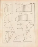 Picture 2 of 5 from Methodus inveniendi lineas curvas maximi minimive proprietate gaudentes, sive, Solutio problematis isoperimetrici latissimo sensu accepti (1744), leaf 149
