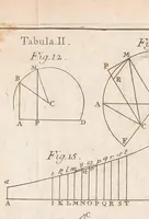 Picture 3 of 5 from Methodus inveniendi lineas curvas maximi minimive proprietate gaudentes, sive, Solutio problematis isoperimetrici latissimo sensu accepti (1744), leaf 257