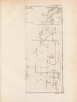 An illustration from Methodus inveniendi lineas curvas maximi minimive proprietate gaudentes, sive, Solutio problematis isoperimetrici latissimo sensu accepti (1744)