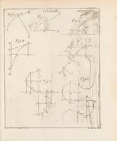 An illustration from Methodus inveniendi lineas curvas maximi minimive proprietate gaudentes, sive, Solutio problematis isoperimetrici latissimo sensu accepti (1744)