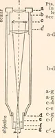 An illustration from The microscope and histology for the use of laboratory students in the anatomical department of Cornell University. by Simon Henry Gage (1891)