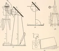 An illustration from The microscope and histology for the use of laboratory students in the anatomical department of Cornell University. by Simon Henry Gage (1891)