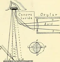 Picture 60 of 151 from The microscope; an introduction to microscopic methods and to histology (1901), leaf 122